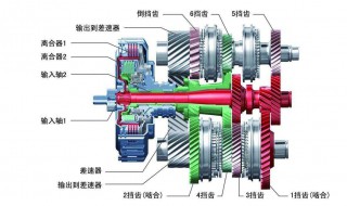 cvt变速箱如何正确操作 影响CVT钢带寿命的操作有什么