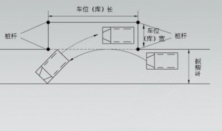 a2侧方停车最笨技巧 A2科三怎样侧方位停车