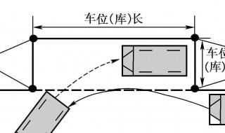 不会倒车怎么办 倒车技巧介绍