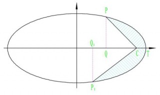 椭圆面积 几何面积