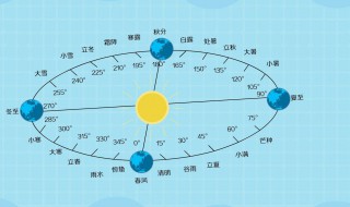 阴历是农历吗 阴历严格意义上来说不是农历