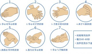 正确洗手的七个步骤 洗手的步骤七字诀