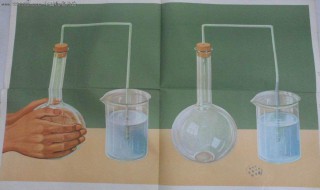 学习化学的基础是什么? 这四类是学习化学的基础