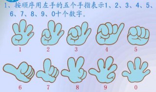 小孩手指心算法的基本方法? 小孩手指心算口诀