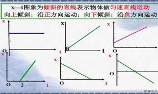 位移时间图像速度方向怎么看 其实很简单