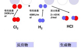 键能的定义 键能简介