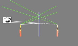 平面镜成像原理 你学会了吗