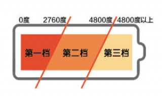 阶梯用电电费怎么算 阶梯用电电费怎么算遵义