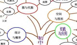 知识网络图怎么画数学（怎样绘制知识网络图）