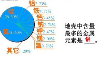 地壳中含量最多的金属元素（地壳中含量最多的金属元素和非金属元素组成的化合物）