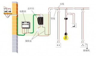 电路的组成部分有哪些 电路的组成部分有哪些各组成部分作用是什么