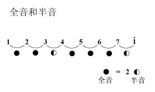 全音和半音应该怎么理解（全音跟半音的关系）