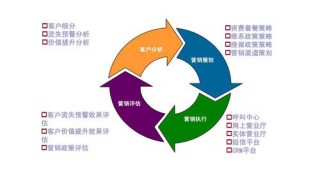 客户微信群运行营销方案 客户微信群运行营销方案范文