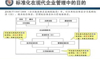 经营流程管理规范是什么 经营管理流程包括哪些