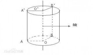 旋转体定义中的定直线叫做 哪些形状可以称为旋转体