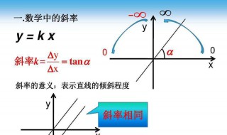 斜率为负时大小怎么看物理 斜率为负时大小怎么看