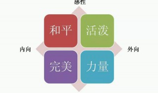 创造性格怎么改 创造性格这个搭配怎么改