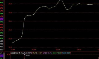 什么叫炒股加杠杆 炒股加杠杆是什么意思