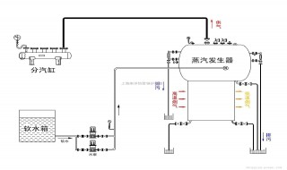 220伏4条线的蒸汽发生器的接法（三相蒸汽发生器发热管接线图）