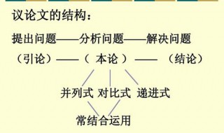 如何分析一篇论文的结构 如何分析一篇论文