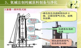 氨碱法制纯碱的原料（氨碱法制纯碱的原料和媒介）