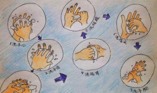 如何正确洗手七步洗手法 如何正确进行洗手
