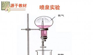 喷泉实验烧瓶干燥原理（喷泉实验烧瓶干燥原理视频）