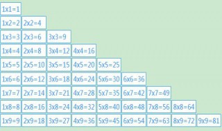 乘数数位与积的数位有什么区别? 积的小数位数与乘数的小数位数有什么关系?