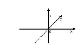 平面向量坐标表示与点的坐标表示有什么区别? 平面向量坐标与点坐标的差别