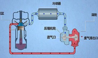 卡罗拉涡轮增压冷却方式 卡罗拉涡轮是水冷却吗