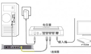 为什么猫和路由器连接后上不去网? 为什么路由器接上猫连不上网