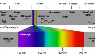 紫外,可见,红外按位于什么范围 紫外可见光区是指