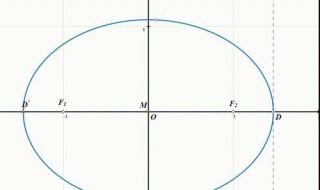 椭圆离心率e和斜率k的关系 椭圆离心率e和斜率k的关系是什么