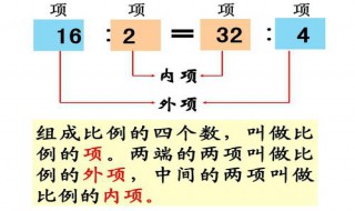 4,12,5,15可以组成几个比例 5,3,12,20,这四个数能组成哪些比例