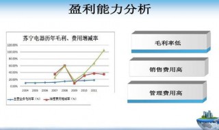 盈利能力分析怎么建模（盈利能力分析怎么建模出来的）