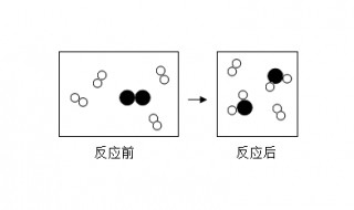 怎样判断化学反应是否自发进行 化学如何判断自发反应