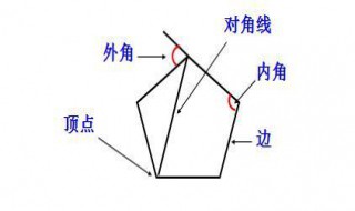 五边形的外角和是多少度 五边形的外角和是多少