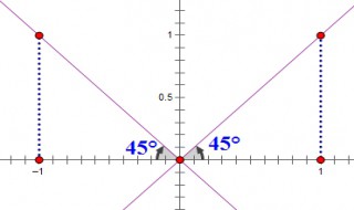 两条直线关于一条直线对称斜率关系 两直线关于一条直线对称的斜率关系