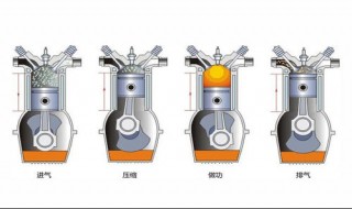 简述四缸四行程发动机的工作特点 简述四行程发动机的工作原理