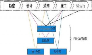 关于承接工程业务的说法正确的是 施工单位承接业务的主要方式是