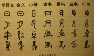 汉字的演变过程 汉字的演变过程手抄报