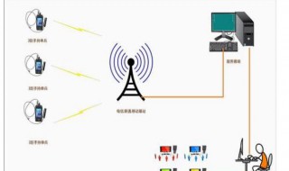 4G的无线监控无法连接 4g监控连接不上