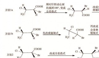 如何用fisher投影式判断化合物是否相同 方法如下