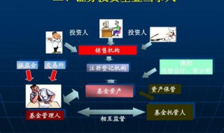 基金管理人和托管人的区别 基金托管人和基金管理人有什么区别