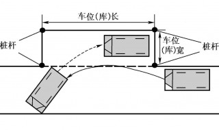 自动挡侧方停车视频教程 自动挡侧方停车步骤