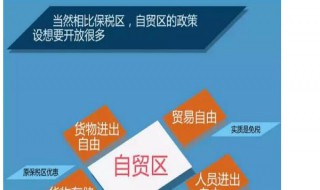 上海自贸区注册公司优势在哪里 上海自贸区公司注册优惠政策