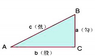 1米长1米宽的对角线是多少米 1米乘1米对角线多长