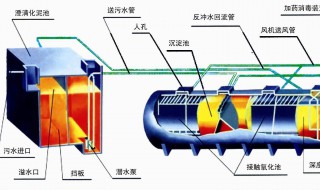 生活污水处理设备有哪些特点 生活污水处理设备的工作原理