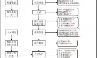 ug车间文档定制视频教程 ug车间文档怎么设置成中文