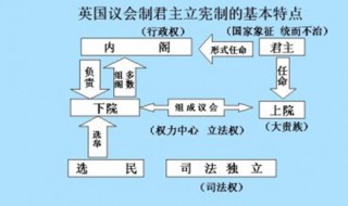 君主立宪制的特点 日本君主立宪制的特点